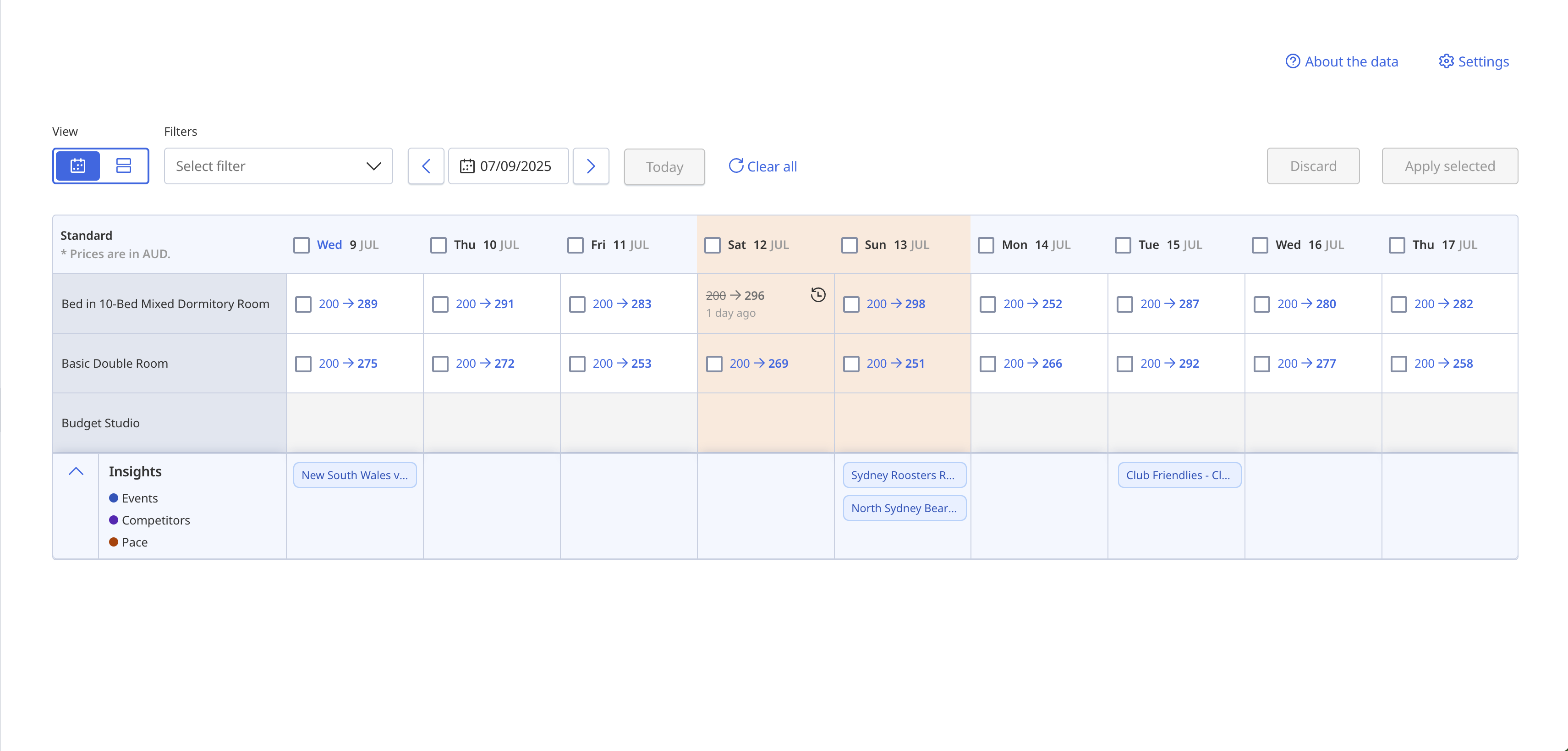 hotel pricing recommendation system